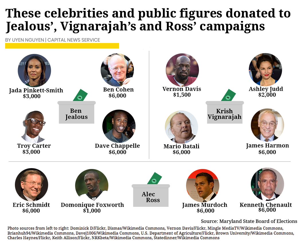 celebritydonors