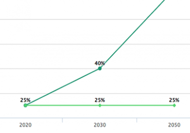 Updated Greenhouse Gas Bill Has More Aggressive Emission Reduction Targets