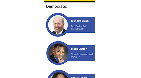 Baltimore Mayoral Candidates for 2016 Election