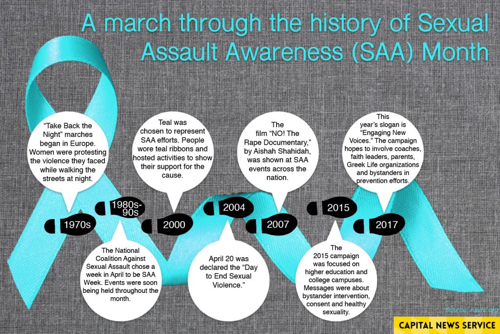 Marching Through History Sexual Assault Awareness Month