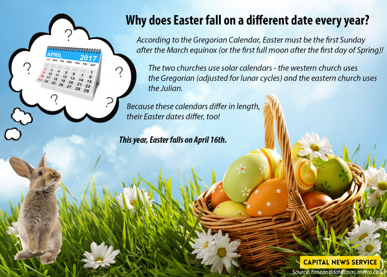 Why does Easter fall on a different Sunday each year? CNS Maryland
