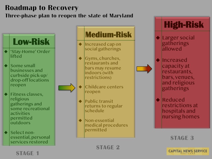 Maryland's 'Roadmap to Recovery' three-phase plan