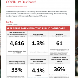 University of Maryland COVID-19 Dashboard