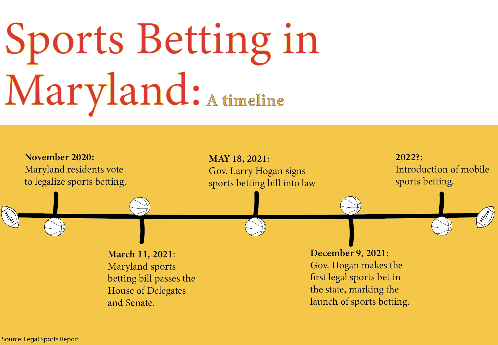 The Truth Is You Are Not The Only Person Concerned About Sports betting