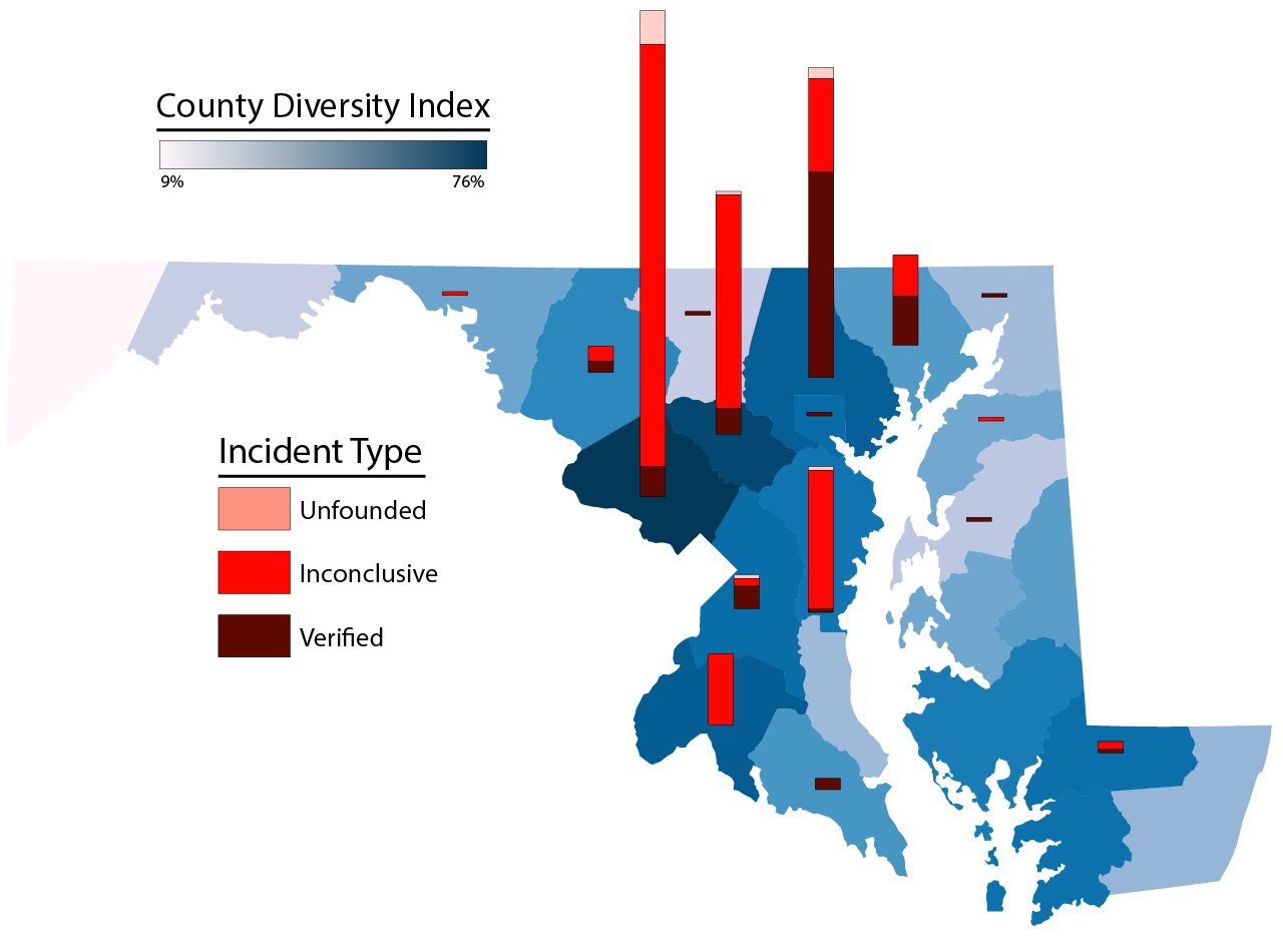A map of Maryland, with counties colored by diversity index. There are bars on each county counting the number of hate crimes reported in 2021, divided into "verified," "unfounded" and "inconclusive."