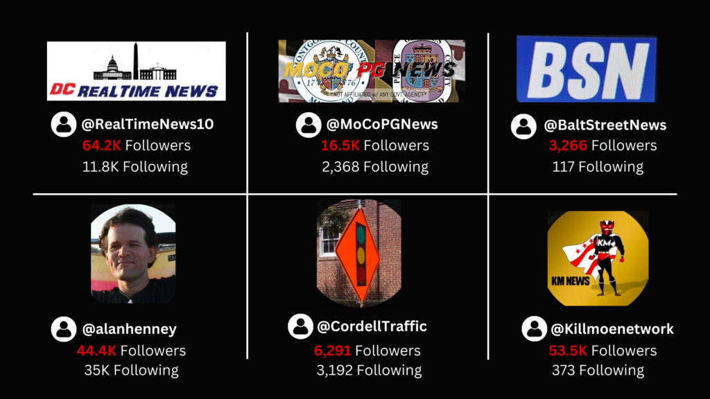 The independent reporters of DMV Twitter. (Graphic: Eva Booth | Capital News Service) 